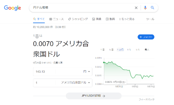 Mastercard®の為替手数料