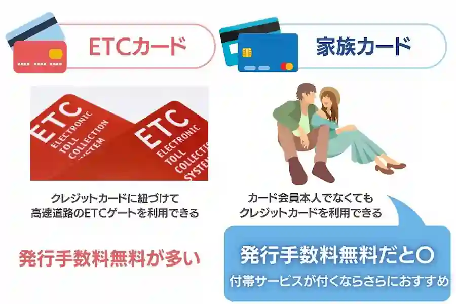 追加カード発行が出来るものの種類