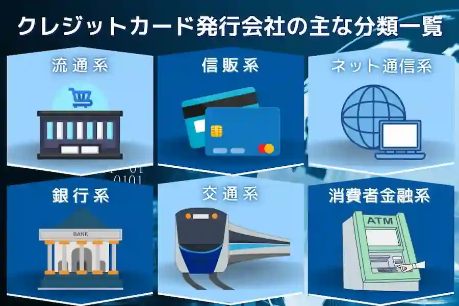 クレジットカード発行会社の主な分類一覧画像