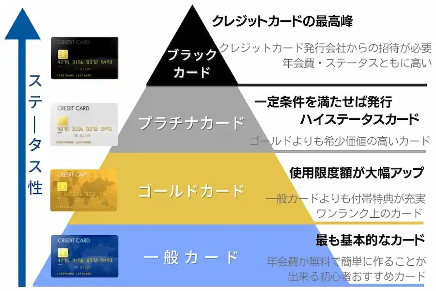 クレジットカードのステータス・ランク画像