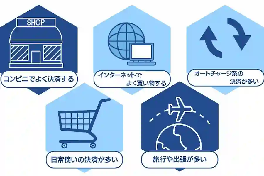 クレジットカードのおすすめの選び方5つ画像