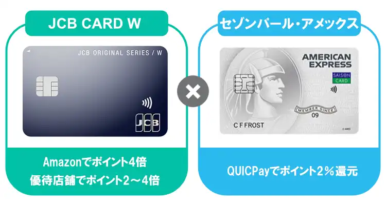 JCB CARD W×セゾンパール・アメックス画像