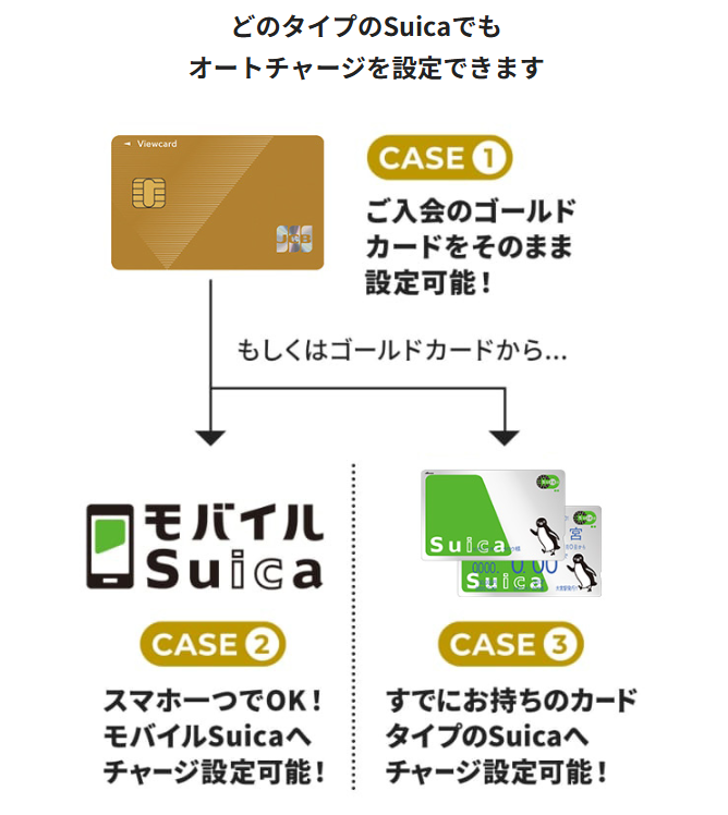 view-card1