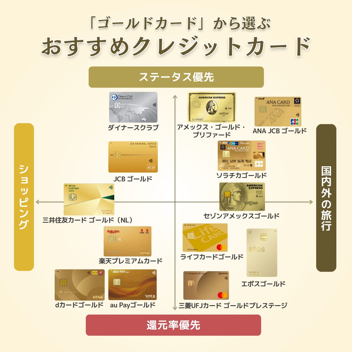 goldcard-osusume
