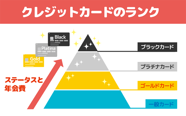 card-rank
