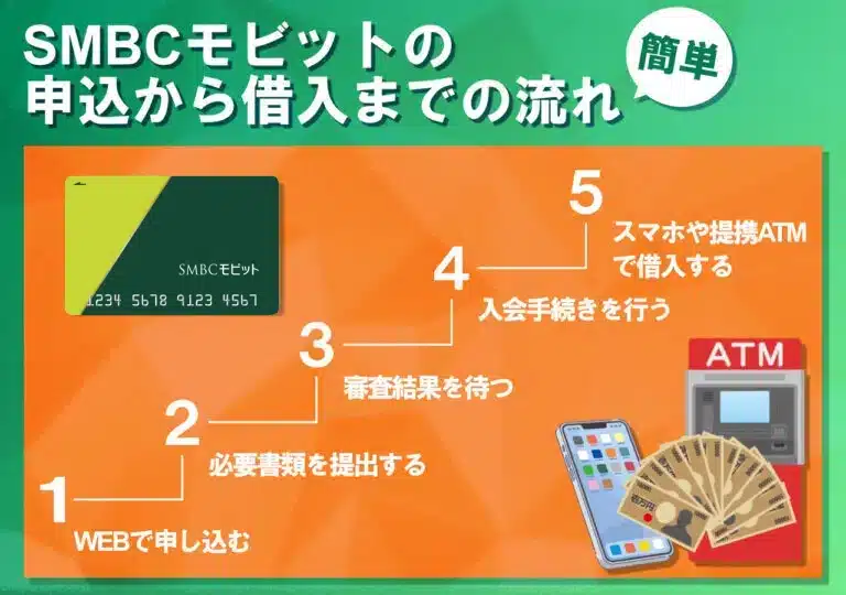 smbc-mobit-4