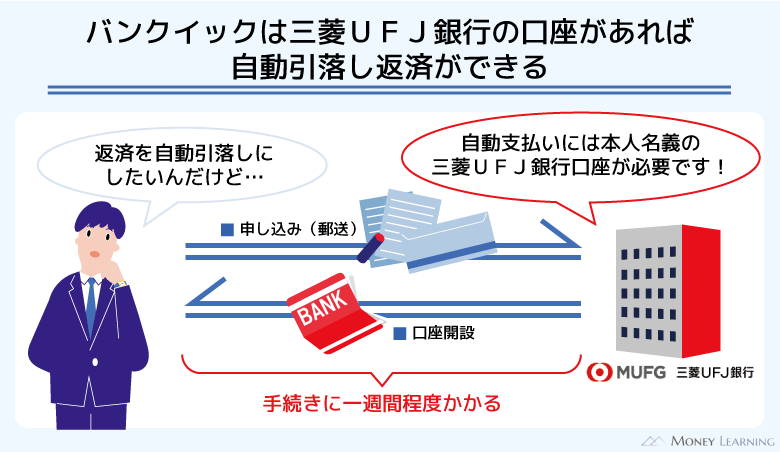 ufj-bankick-koza-kaisetsu