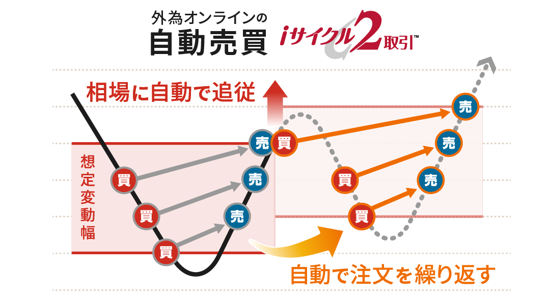 gaitameon-1