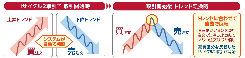 gaitame_on-3