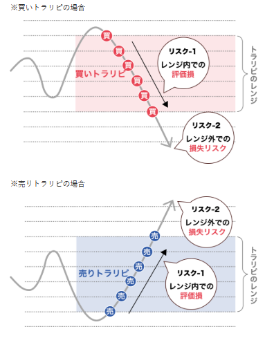 try-7