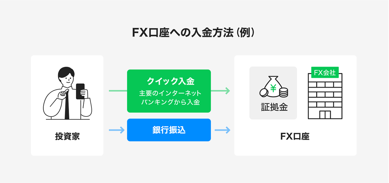 payment