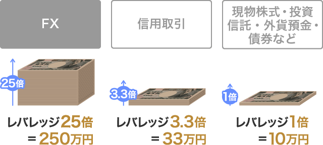 fx_rebarejii