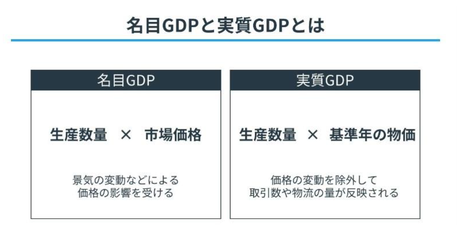 GDP