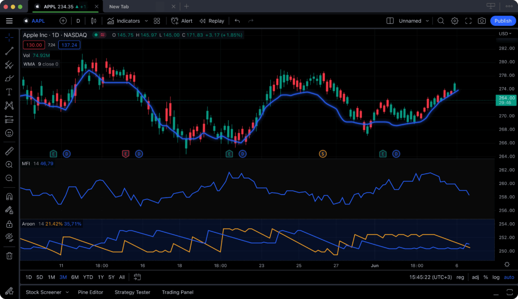 TradingView PC