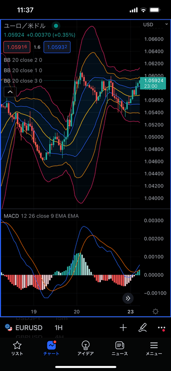 TradingView sumaho