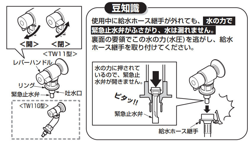 緊急止弁水