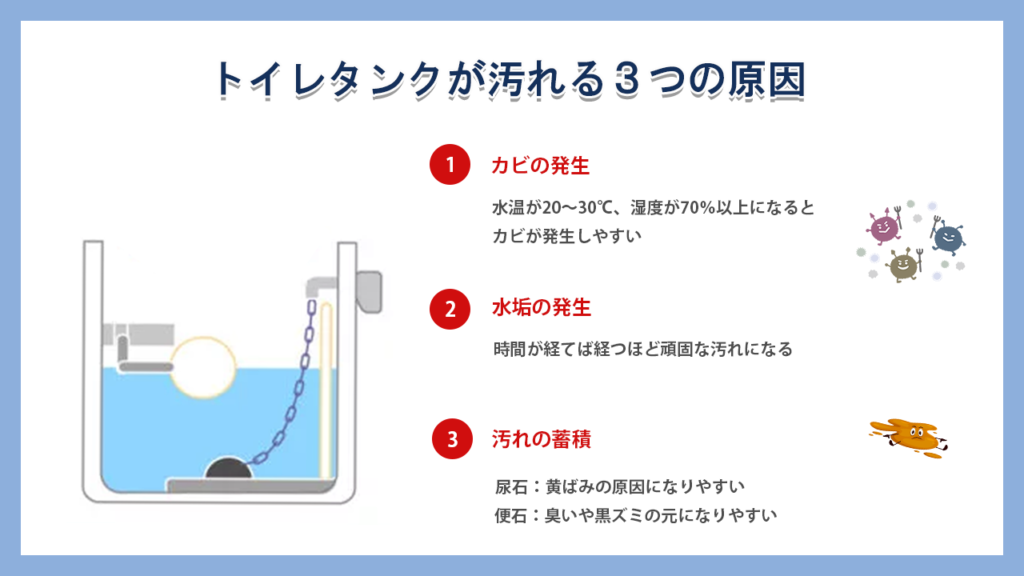 トイレタンクと水が出る部分が汚れる3つの原因