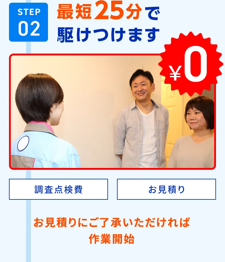 STEP02 最短25分で駆けつけます ￥0 調査点検 お見積り お見積りにご了承いただければ作業開始
